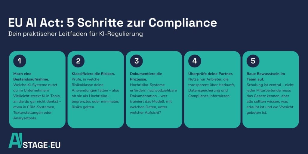 Schritte zur Compliance de